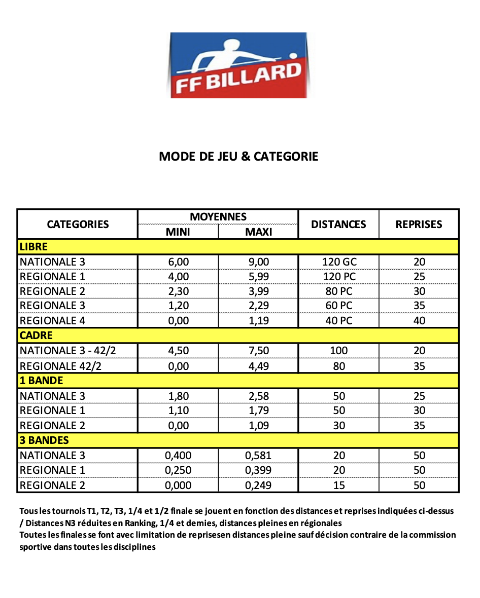 Catégories_et_limitations_CDB_28.png
