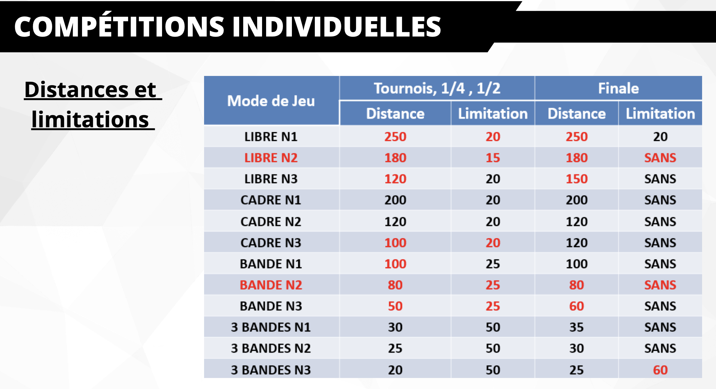 Limitations_et_reprises_ligue.png