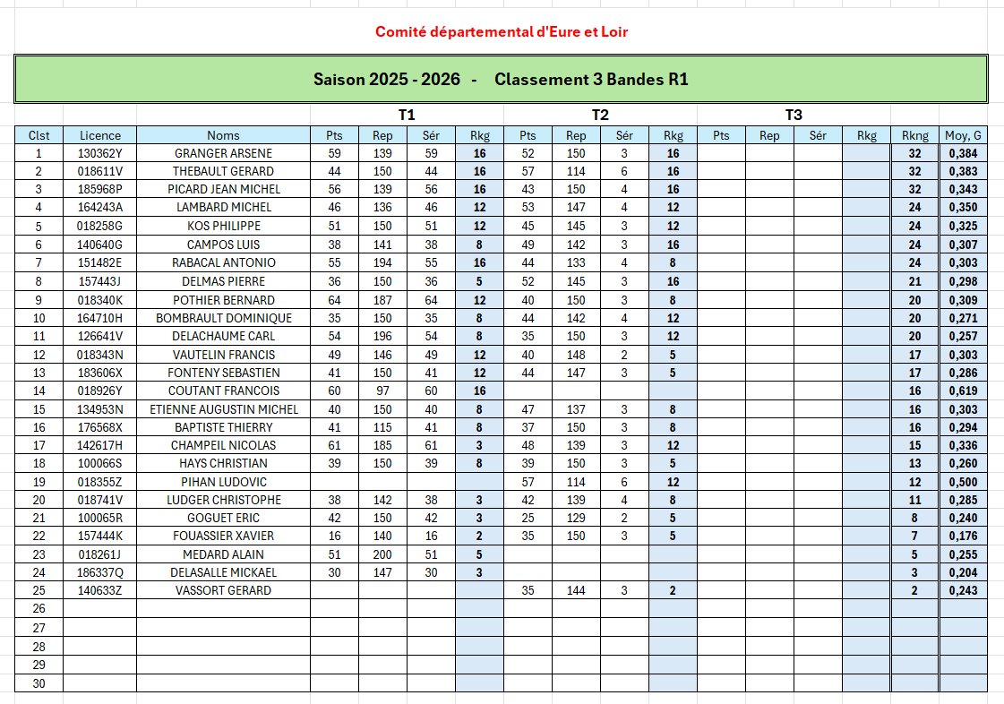 Classement 3 Bande R1