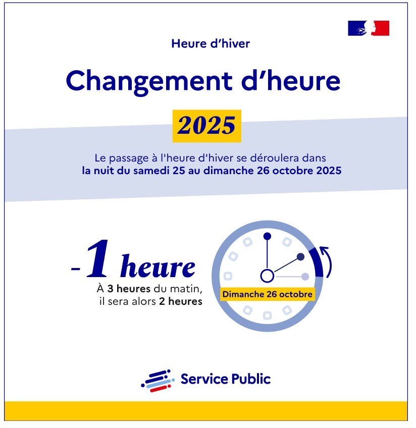 Heure 2025